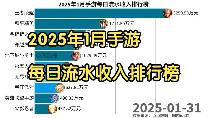 手游收入度排行榜最新-手游收入排行榜解析