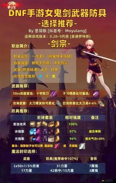 手游dnf驭剑士刷图-驭剑士刷图指南