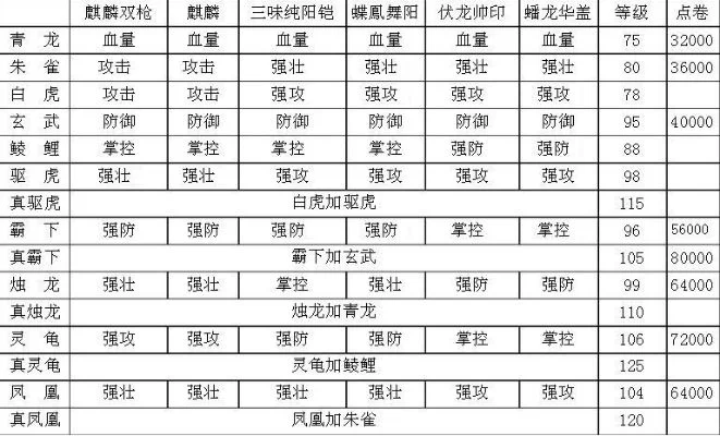 攻城掠地套装合成表-攻城掠地套装合成攻略