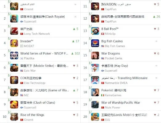 策略手游10大排行榜-策略手游排行榜
