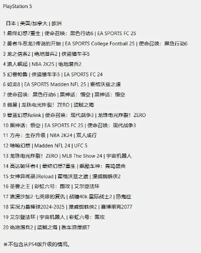 ps5恐怖游戏排行榜-PS5恐怖游戏沉浸体验