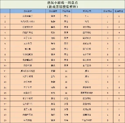最火腾讯小游戏排行榜-腾讯游戏游世界