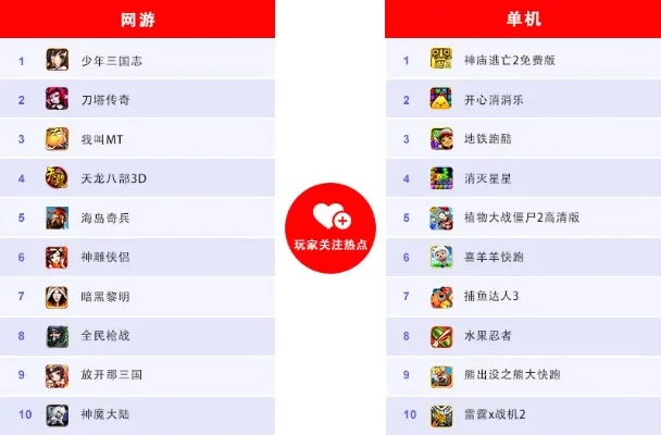 儿童单机版游戏排行榜-寓教于乐儿童游戏排行