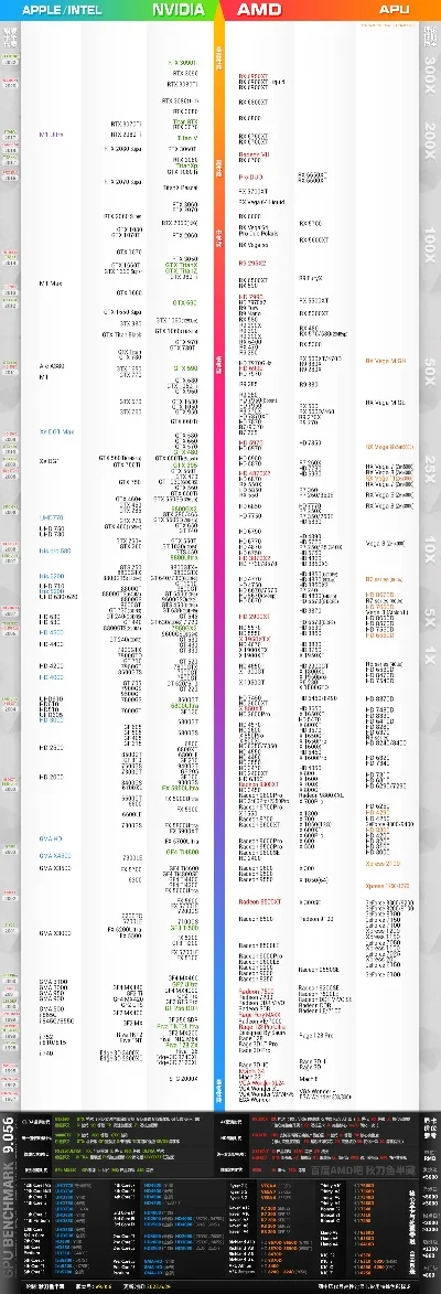 游戏CPU天梯排行榜-游戏CPU性能天梯指南