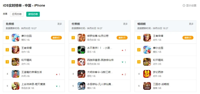 沙盒游戏排行榜iOS-iOS沙盒游戏排行