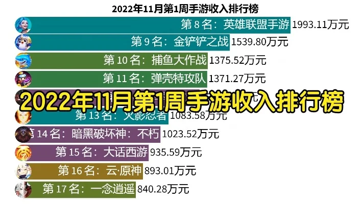 手游收益排行榜前十名-手游收益排行榜前十