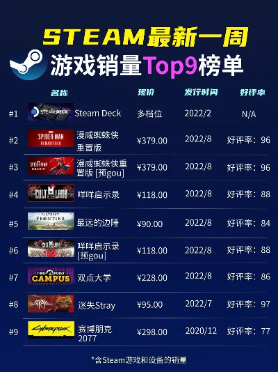 setam游戏排行榜-Setam游戏排行榜：虚拟冒险指南