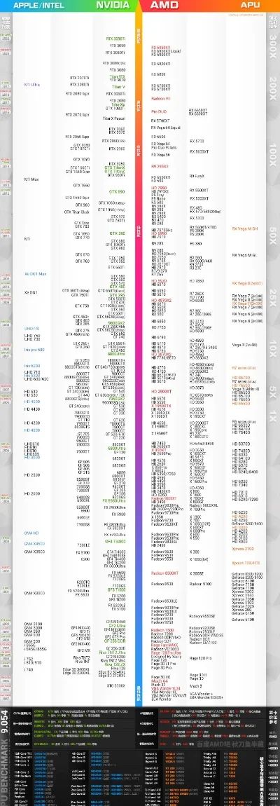 游戏本所有显卡排行榜-游戏本显卡性能排行