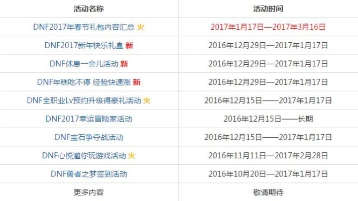 手游dnf活动时间表-DNF手游活动时间表深度解析