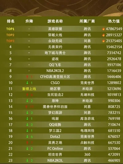最火的后世游戏排行榜-后世游戏排行榜