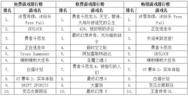 冰河世纪类游戏排行榜-冰河游戏穿越史前冒险