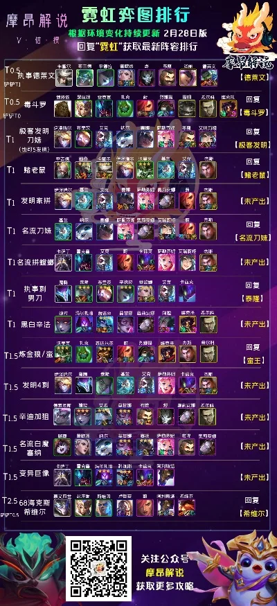 手游德莱文皮肤排行榜-德莱文皮肤排行榜