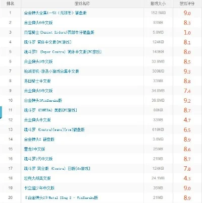 枪战类正版游戏排行榜-枪战游戏排行榜