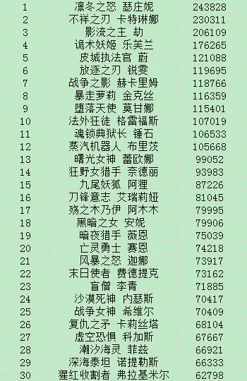最美的游戏人物排行榜-最美游戏人物盘点
