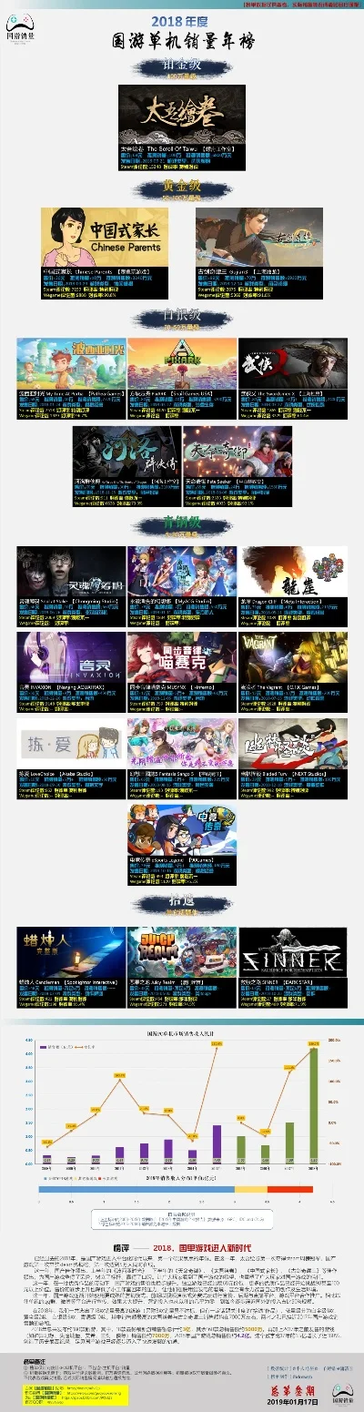 游戏排行榜电脑版国产-国产游戏经典排行