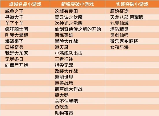 最新副本类游戏排行榜-副本游戏排名推荐