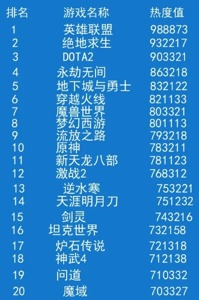 网易拳皇类游戏排行榜-网易拳皇游戏排行