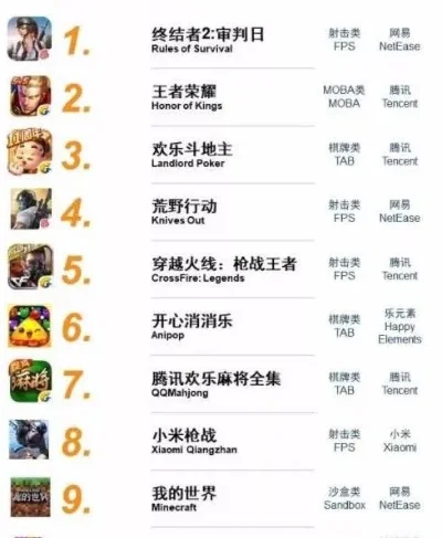 挑战射击类手游排行榜-射击手游全球排行
