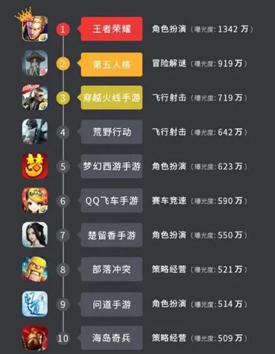 手游游戏排行榜202-202手游排行榜精选