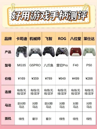 游戏手柄品牌排行榜6-游戏手柄品牌排行榜