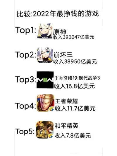 能挣钱的游戏排行榜k-游戏赚钱排行榜