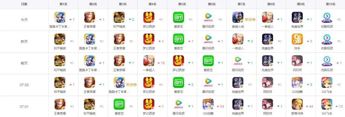收服类手机游戏排行榜-收服类手游排行榜