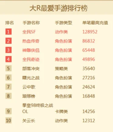 盲人能玩的手游排行榜-盲人手游推荐排行