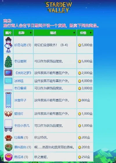 星露谷冰雪节钓鱼奖励-冰雪节钓鱼奖励攻略