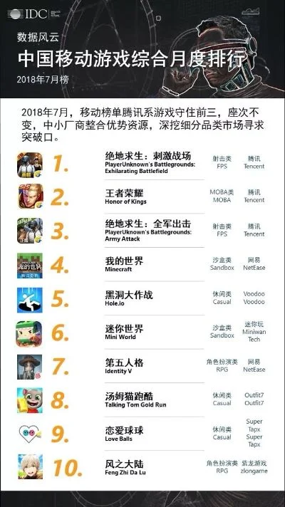 抄袭最强的游戏排行榜-游戏借鉴抄袭盘点