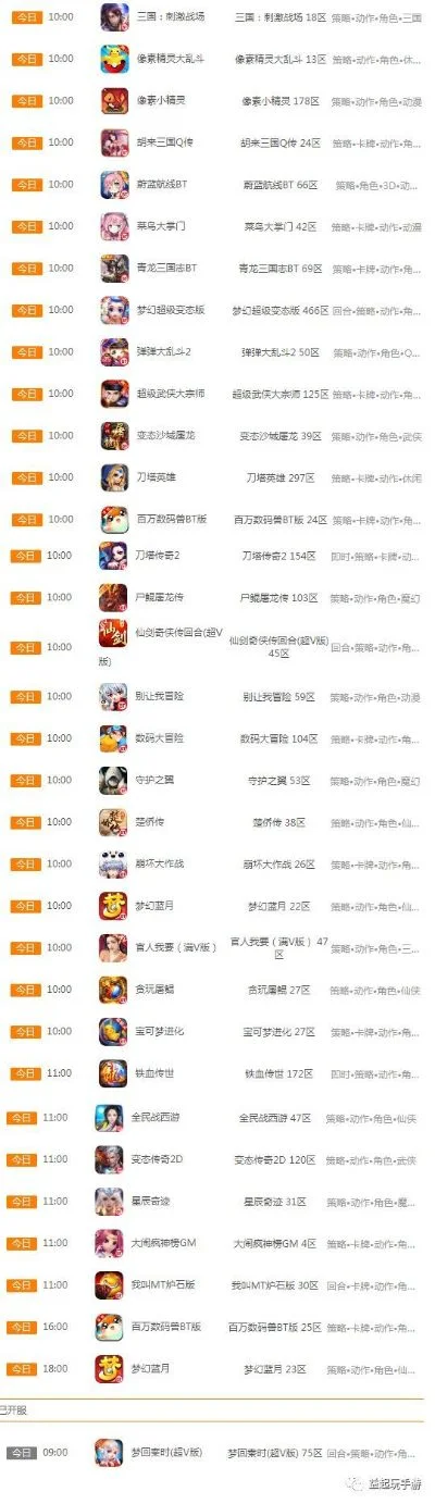 最快刷副本手游排行榜-手游最快刷副本排行榜