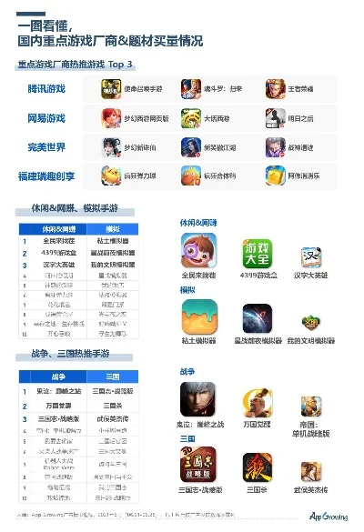 经营建造类手游排行榜-建造手游市场分析