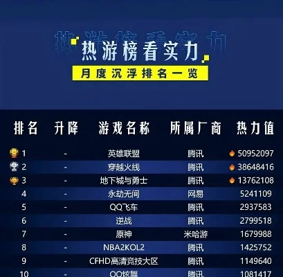 游戏热力值排行榜手游-游戏虚拟现实融合创新