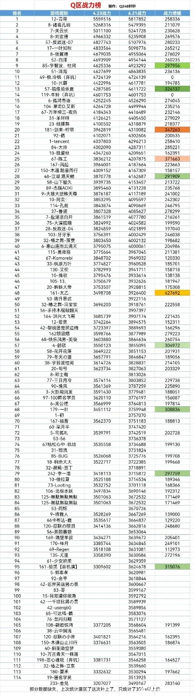 忍者卡片类手游排行榜-忍者卡片手游排行榜