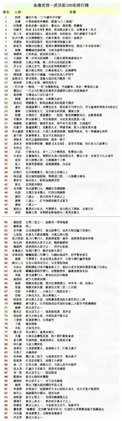 武侠客户端游戏排行榜-武侠游戏排名解析