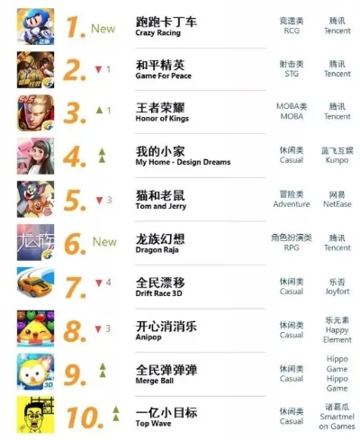 最新的吃鸡手游排行榜-吃鸡手游新地图排行榜