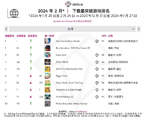 全球十八岁游戏排行榜-全球十八岁游戏排行