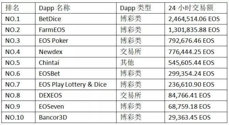 区块链棋牌游戏排行榜-区块链棋牌游戏排行