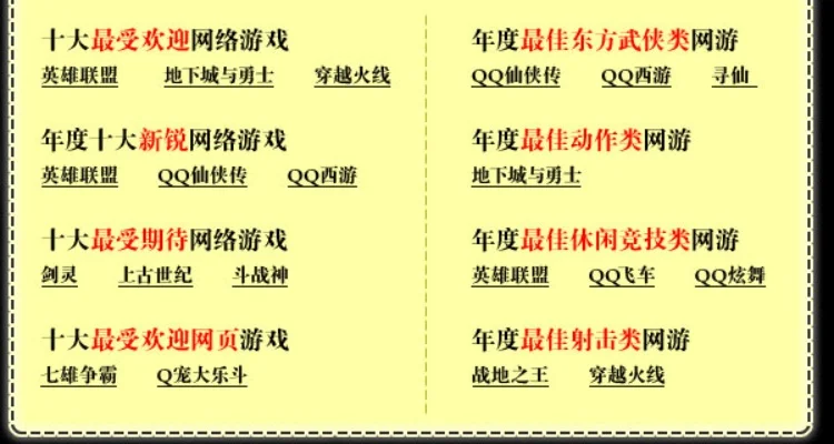 qq群文字游戏排行榜-QQ群文字游戏排行榜
