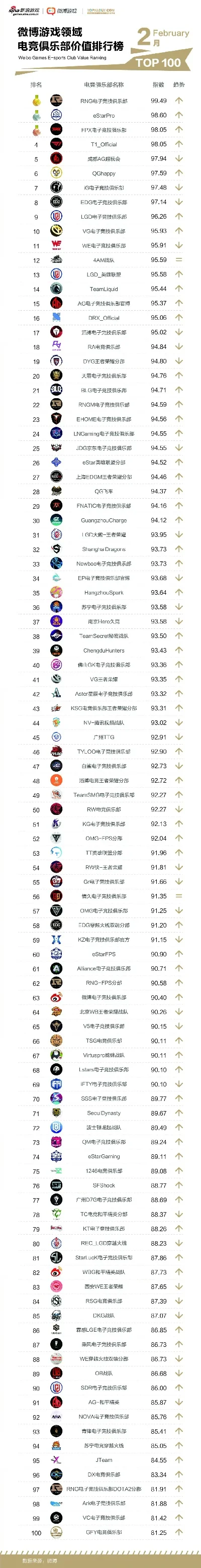 楚天游戏俱乐部排行榜