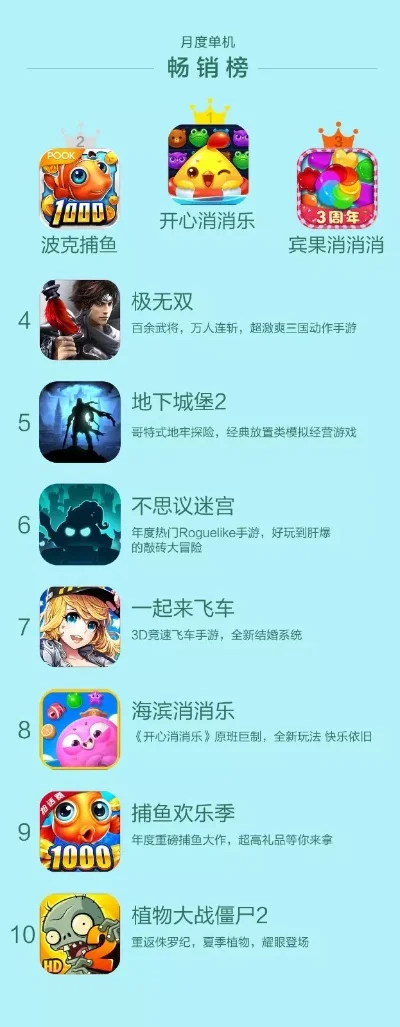 斗鱼小游戏好玩排行榜-斗鱼游戏旅行指南