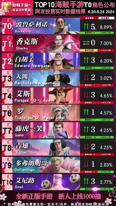 航海王十大手游排行榜-航海王手游排行榜