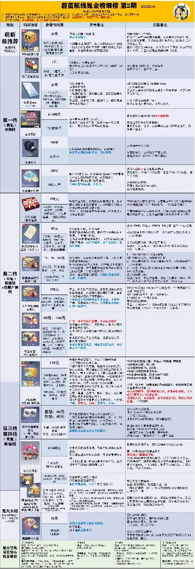 手游0氪金推荐排行榜-0氪金手游推荐排行