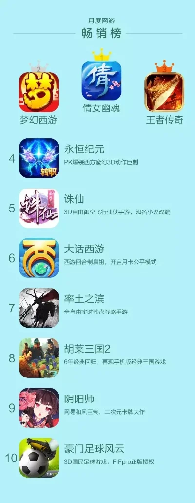 游戏必备app排行榜-游戏必备app推荐
