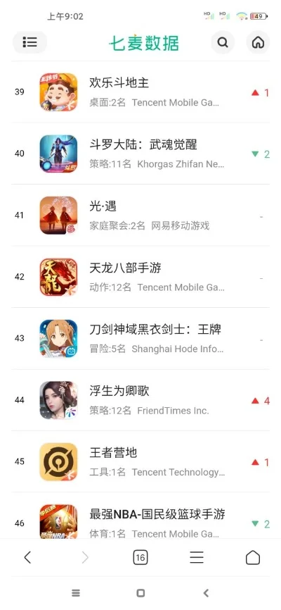 换皮手游能进排行榜吗-换皮手游市场分析