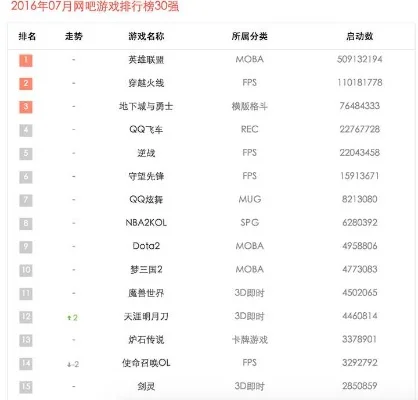 打游戏最菜玩家排行榜-游戏菜鸟榜单