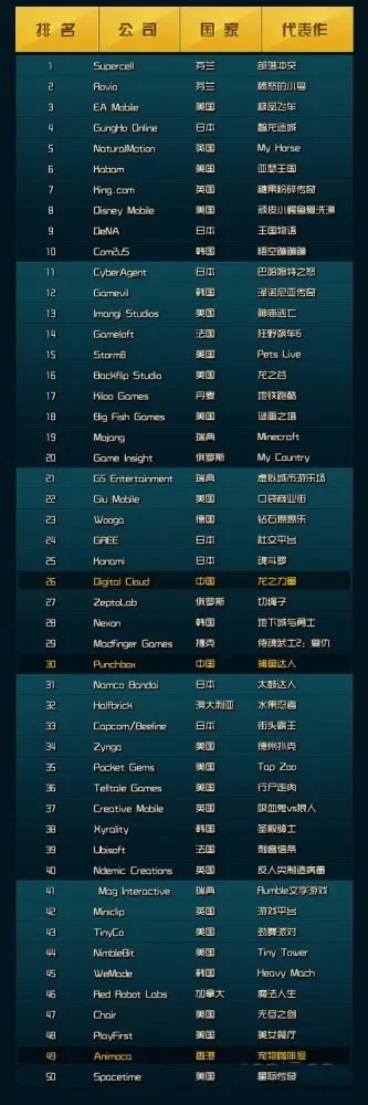 手机游戏最权威排行榜-手机游戏权威排行榜