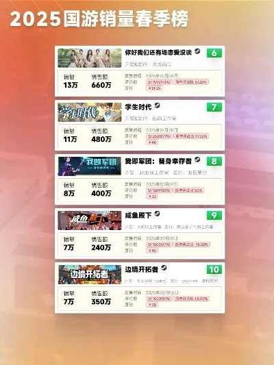 春秋游戏公众号排行榜-游戏旅行公众号排行