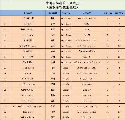 ios十大动作游戏名-iOS十大动作游戏名