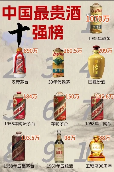 游戏王最贵卡片排名