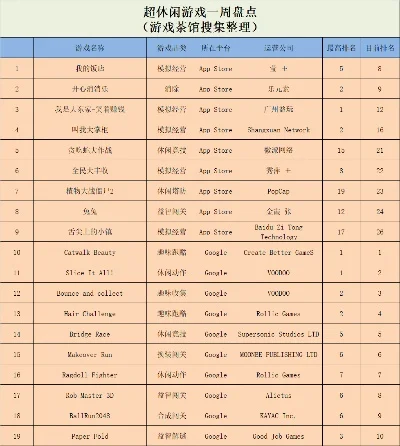 经典滚球类游戏排行榜-滚球游戏魅力排行